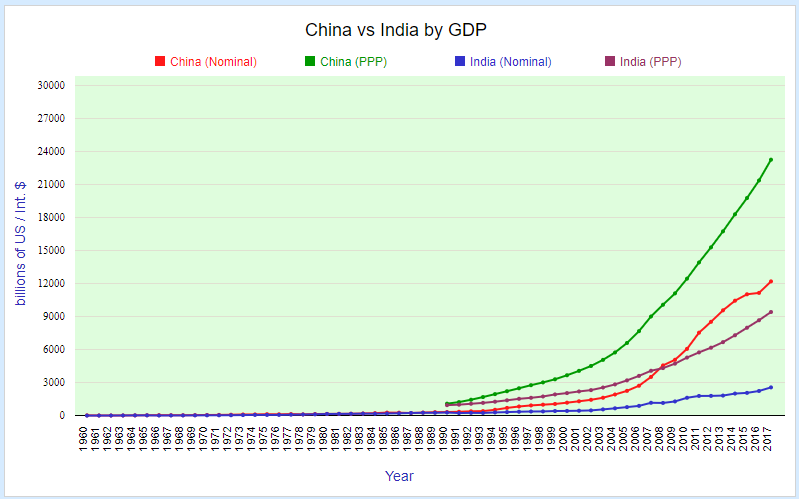china-india-gdp.jpg