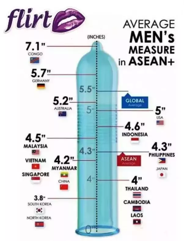 Image result for indonesia height average