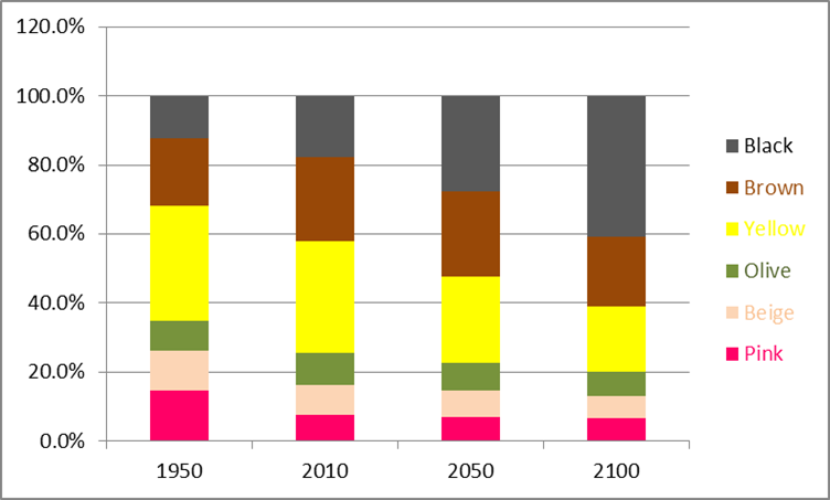 changing-colours-of-the-world-population.png