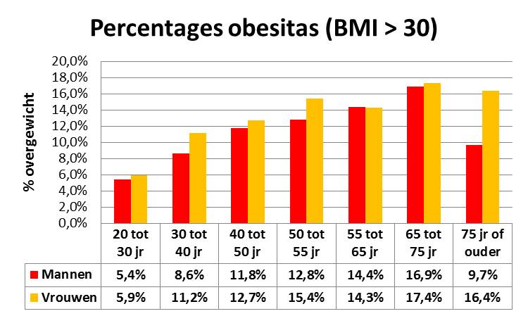bmi%20boven%2030.jpg