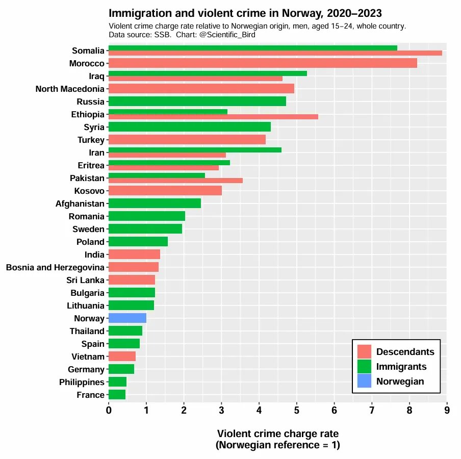 norwegian-crime-results.jpg