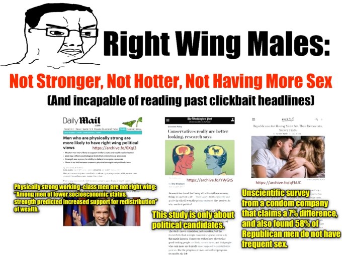 Right Wing Males: Not Stronger, Not Hotter, Not Having More Sex (And incapable of reading past clickbait headlines) Daily Mail The Washington Post BUSTLE Deeray ais Durla Republicans Are Having More Sex Than Democtats, Survey l'inds .com Eoonomle Poilcy Mome | ux | Newe | Sports | us Snomba | Auntraia |Famai e stiance | Meney Conservatives really are better looking, rescarch says Men who are physically strong are more likely to have right wing political views https://archive.fo/0Xq13 • Weuker men more likely to support welfare state and wealth redatribution • Link may refioot peychologecal traite that ovolvod in our ancostors • Strangth was a proxy for ability to defend or acquire recources • There is no fink between wamen'a physical atrength and political views 7, MAI RP I PUBLIHED- T 20131 UPDATED e to 1S 14t el arllnt- wile, tt l l https://archive.fo/YWGES T rr t-la lint iwrIarr er-ty te h t r https://archive.fo/qFkUC Hr Ana Swanson Physically strong working-classmen are not right wing: Among men of lower socioeconomic status, strength predicted increased support for redistribution of wealth. an s 10 207 Unscientific survey from a condom company anyre- Researca has found that being attractive inlluences any their salary, their popalarity and grades in school, ev en the prison sentences thes receive. So things in a person's life why not their politics? This study is only about that claims a 7% difference, political candidates. A recentiv palaasbodtudh in the Jourpal of Pubk ret -ted com and also found 58% of Republican men do not have frequent sex. e luited ont The studi shows Wrelation, not causation, but the resrutrters ilosal a simple eotKHnir expiaratieon lor why this mieht bappen Numerous studies have shown that gaxal-lkxık itng pruple arr likel, trarn nur. and thal pgale who earn more are tupically more opposed to rodistributve proiir iets, likr thır prugressir lanes und wellare progratas tav ored by the left Font