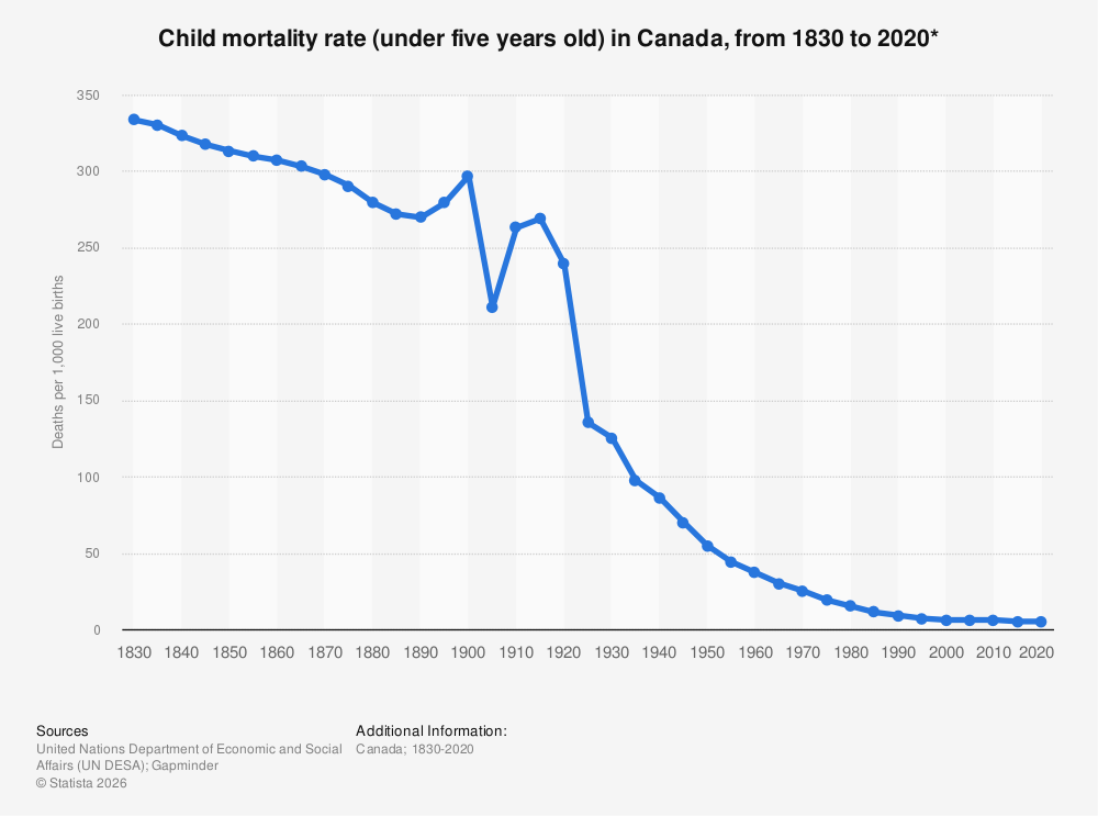 canada-all-time-child-mortality-rate.jpg