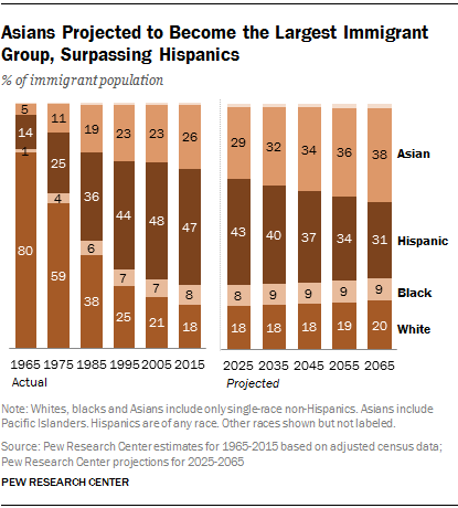 PH_2015-09-28_immigration-through-2065_FT.png