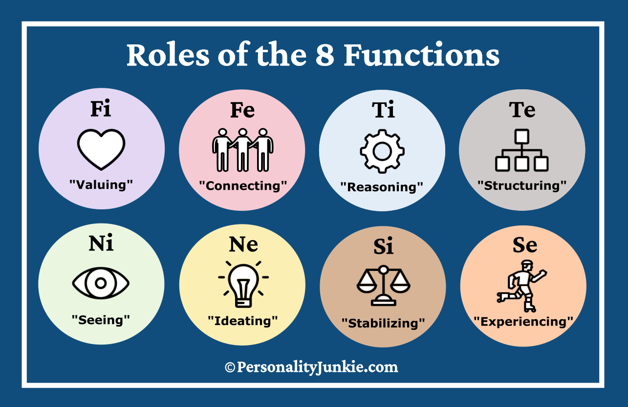 The 8 Jungian Functions: Roles, Images & Characteristics