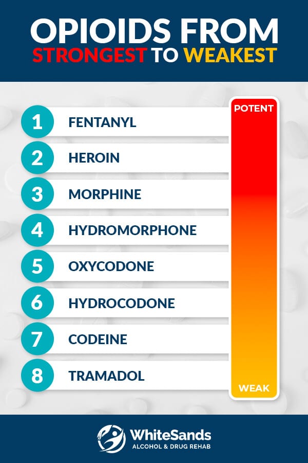 List-of-Opioids-Infographic.jpg