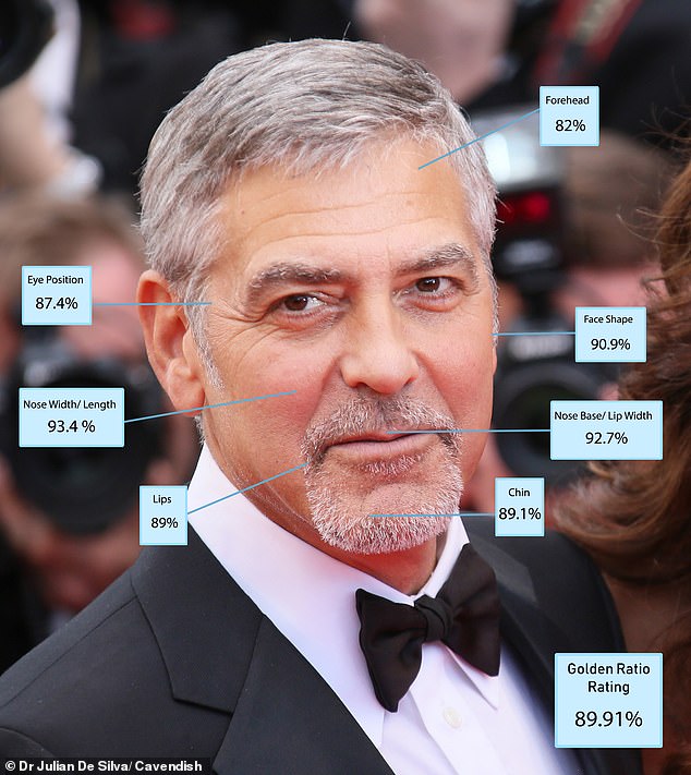 24261186-7962219-George_Clooney_58_was_toppled_from_the_top_spot_largely_because_-a-89_1580761652867.jpg