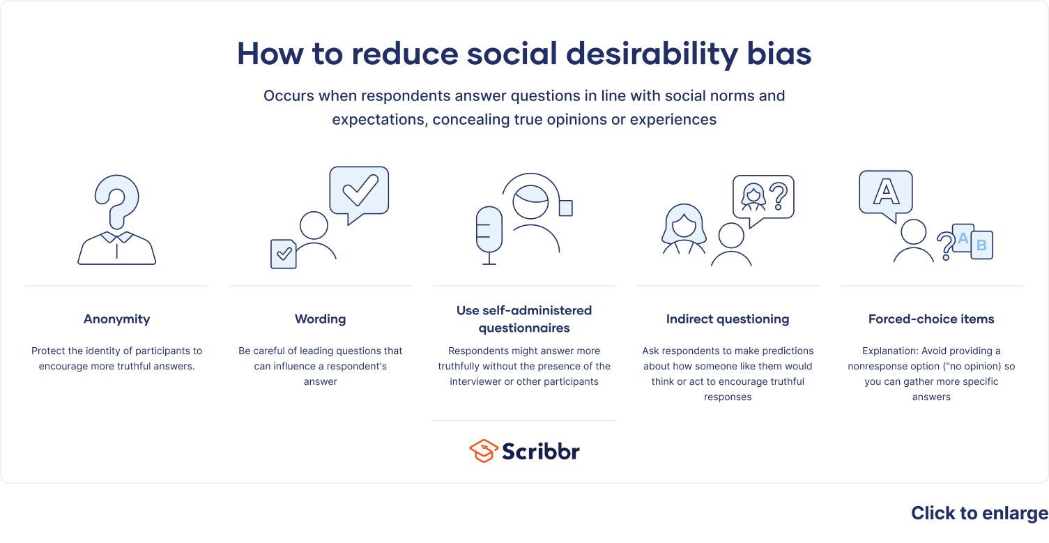 www.scribbr.com