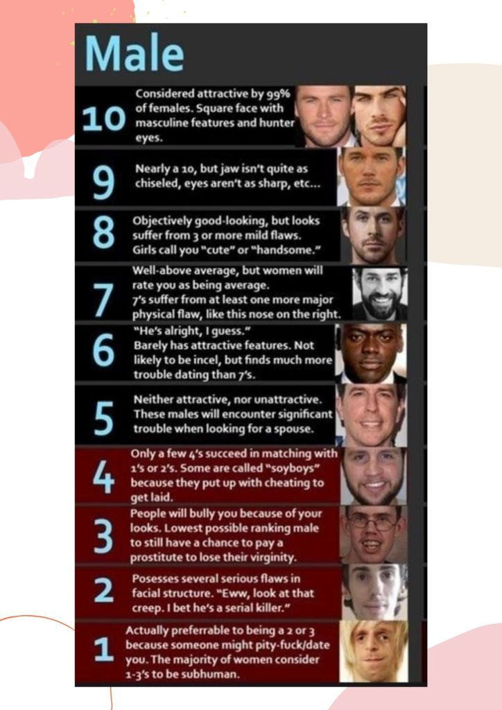 r/truerateme Men's Rating Guide 2018