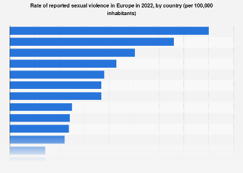 www.statista.com