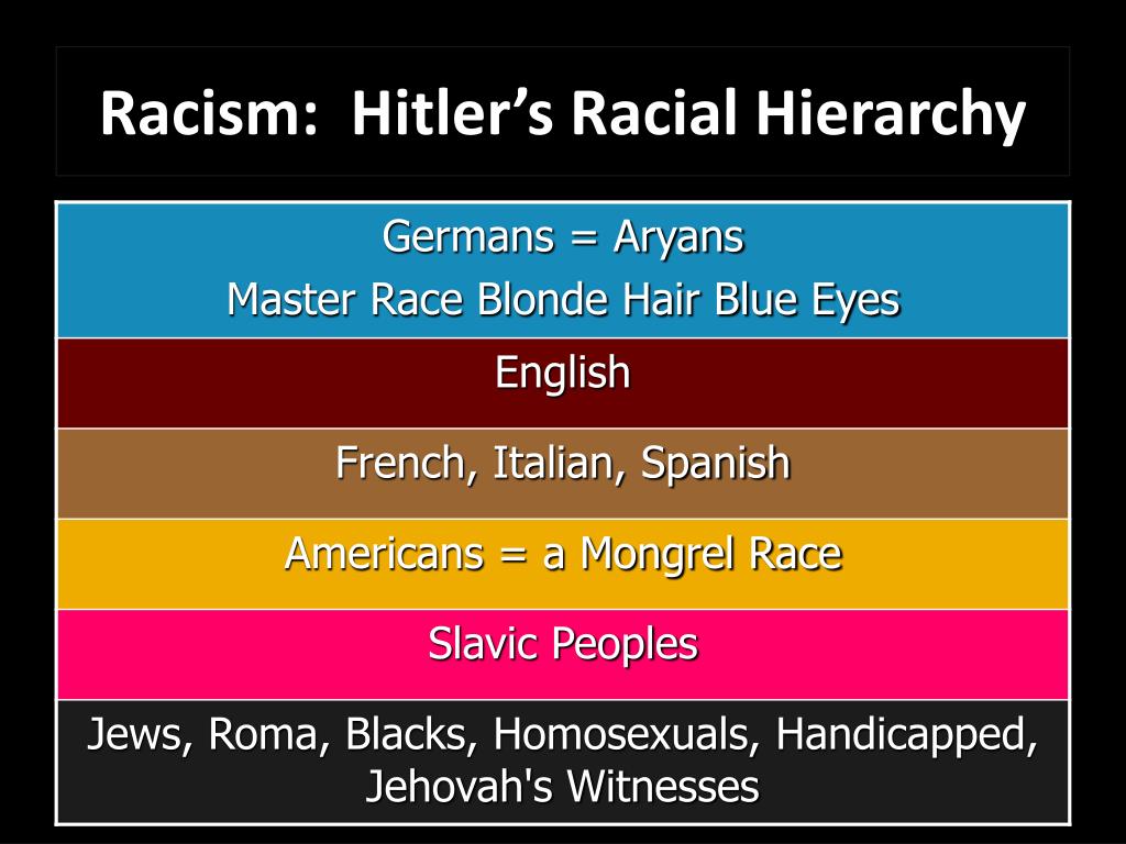 racism-hitler-s-racial-hierarchy-l.jpg
