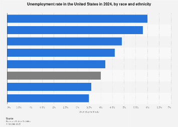 www.statista.com