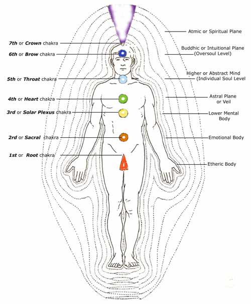 chakra-image.jpg