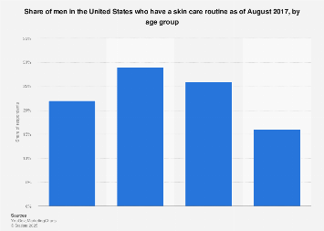 www.statista.com