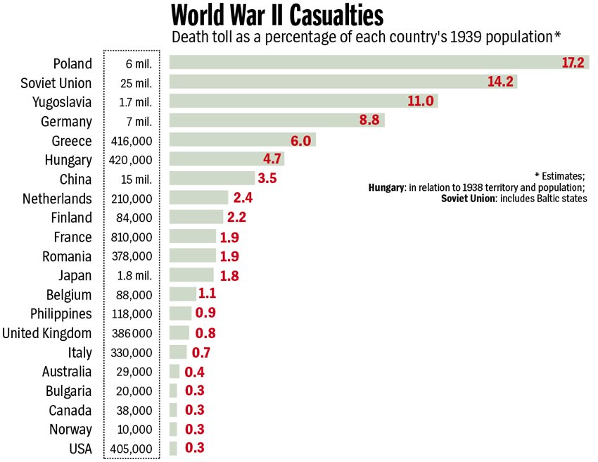 World-War-II-Death-Toll-by-Country.jpg