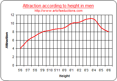 height-and-attraction.gif