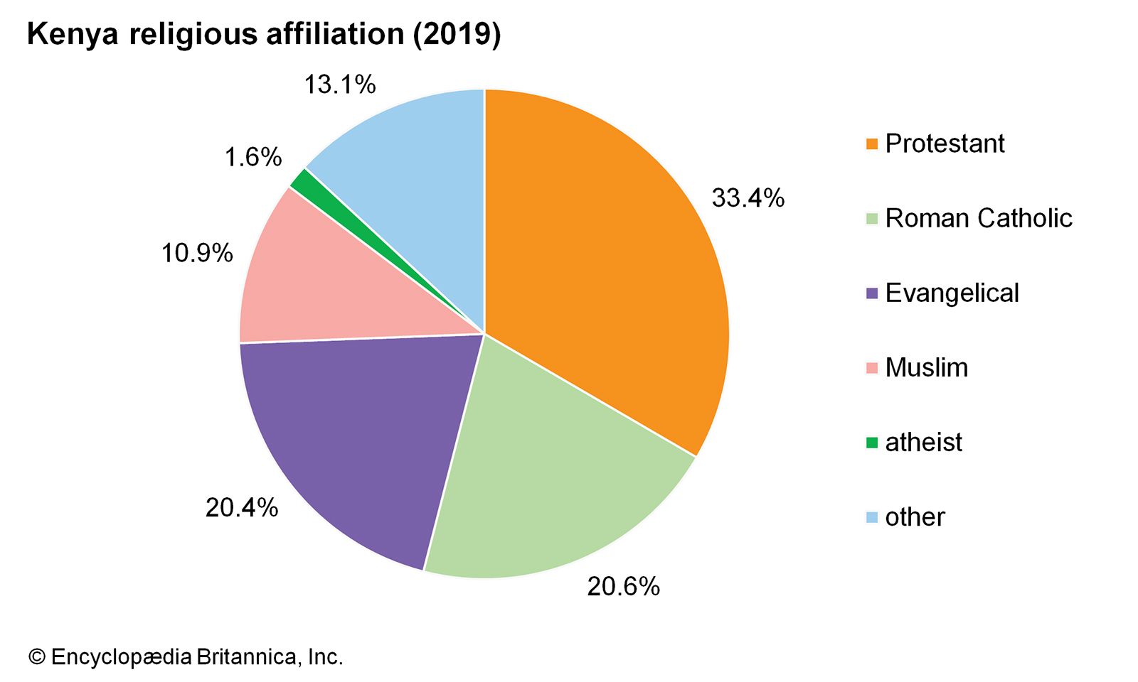 World-Data-religious-affiliation-pie-chart-Kenya.jpg