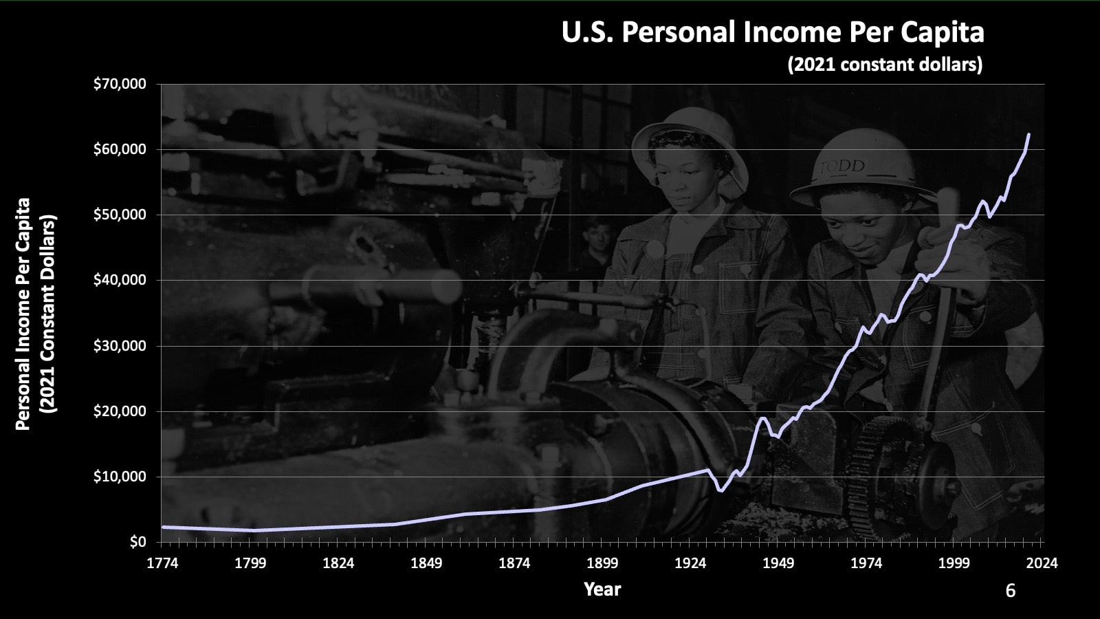 US-personal-income-per-capita-graph-atlas-image-min.jpg