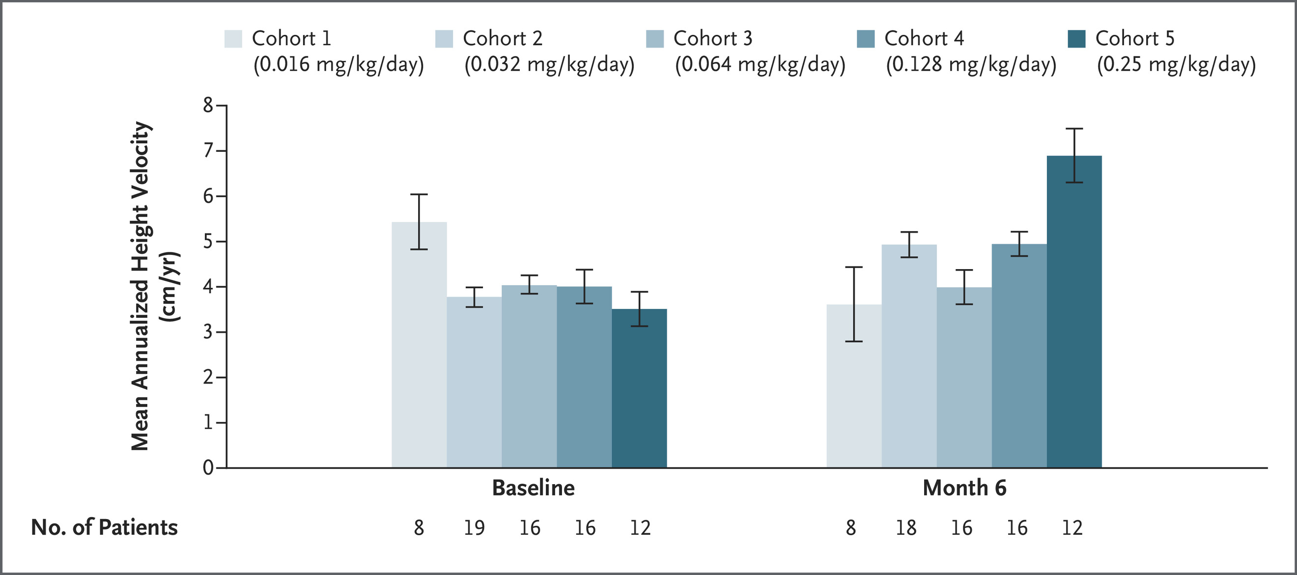 www.nejm.org