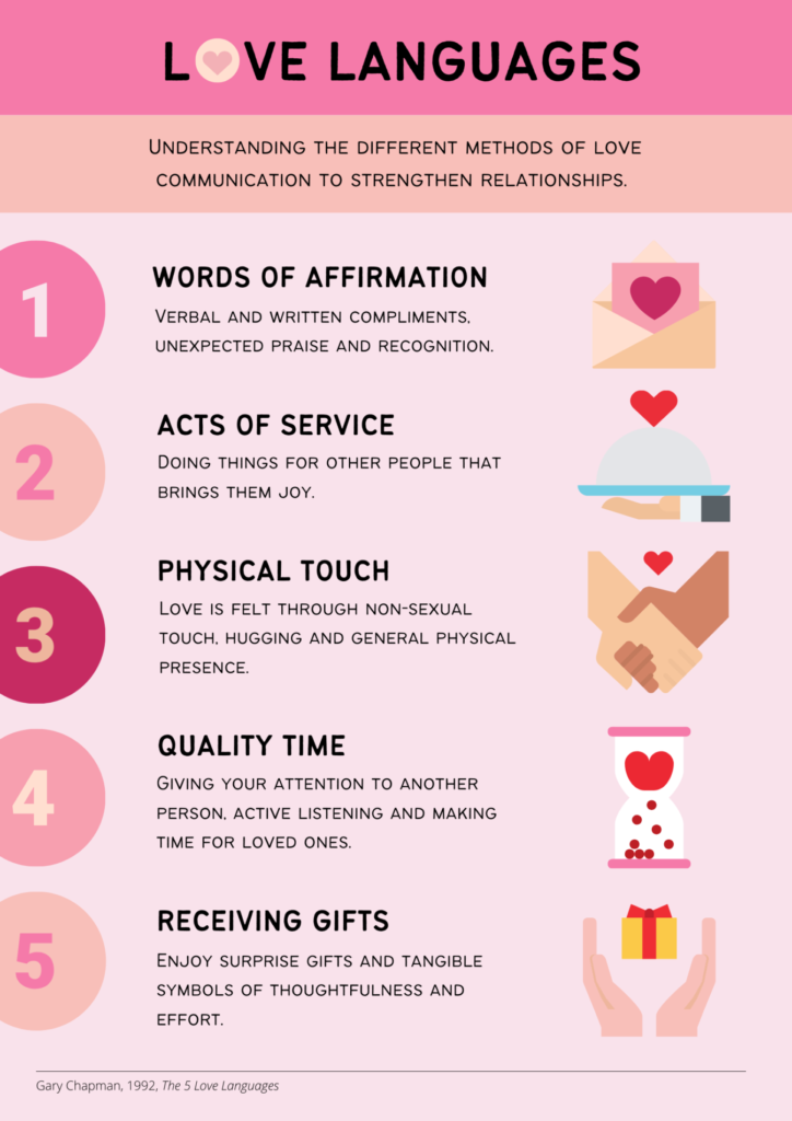 5-Love-Languages-Poster-724x1024.png