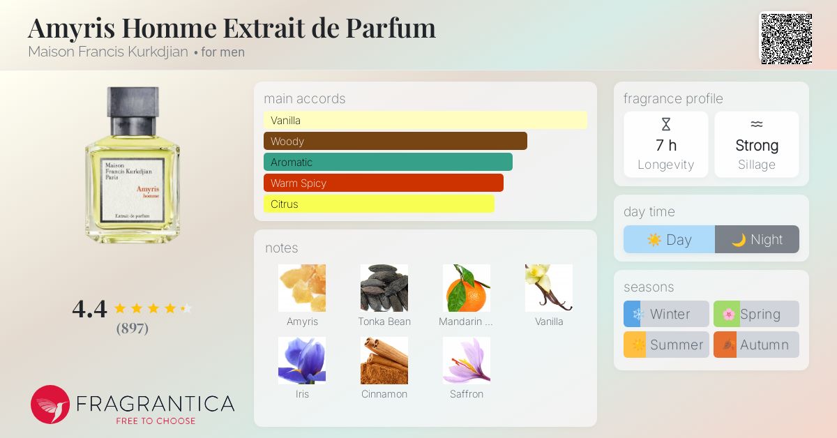 www.fragrantica.com
