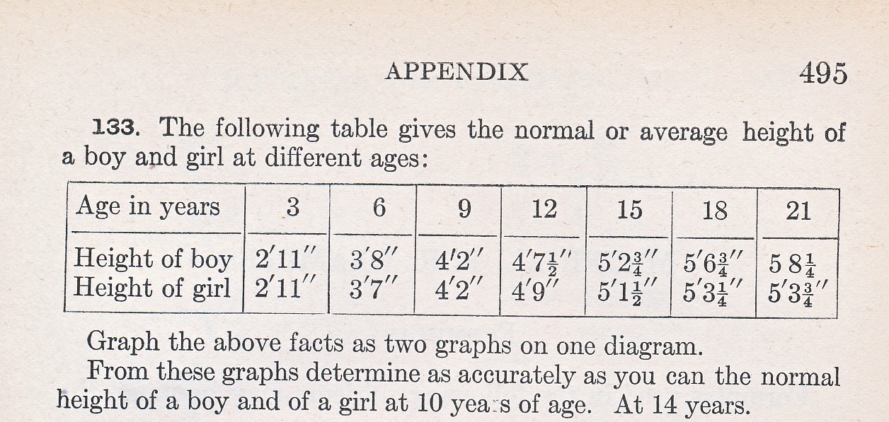 ahundredyearsago.com