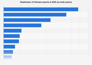 www.statista.com
