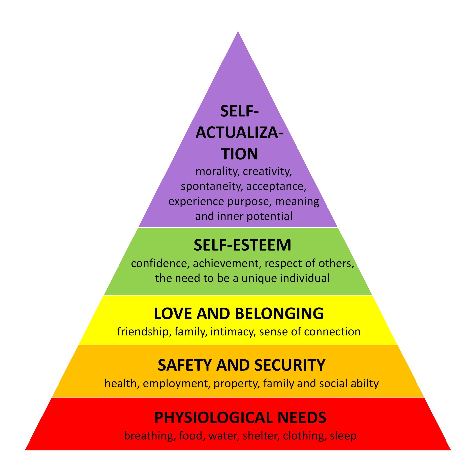 Maslows-Hierarchy-of-Needs.jpg