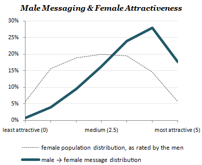 male-messaging-curve.png