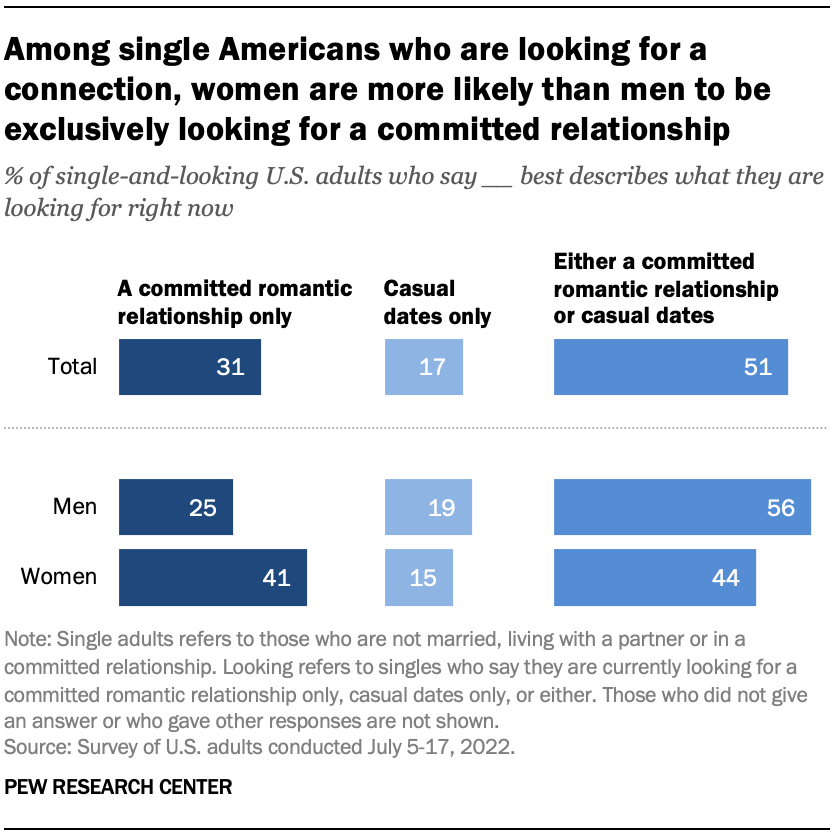 ft_2023.02.08_facts-single-americans_04.png