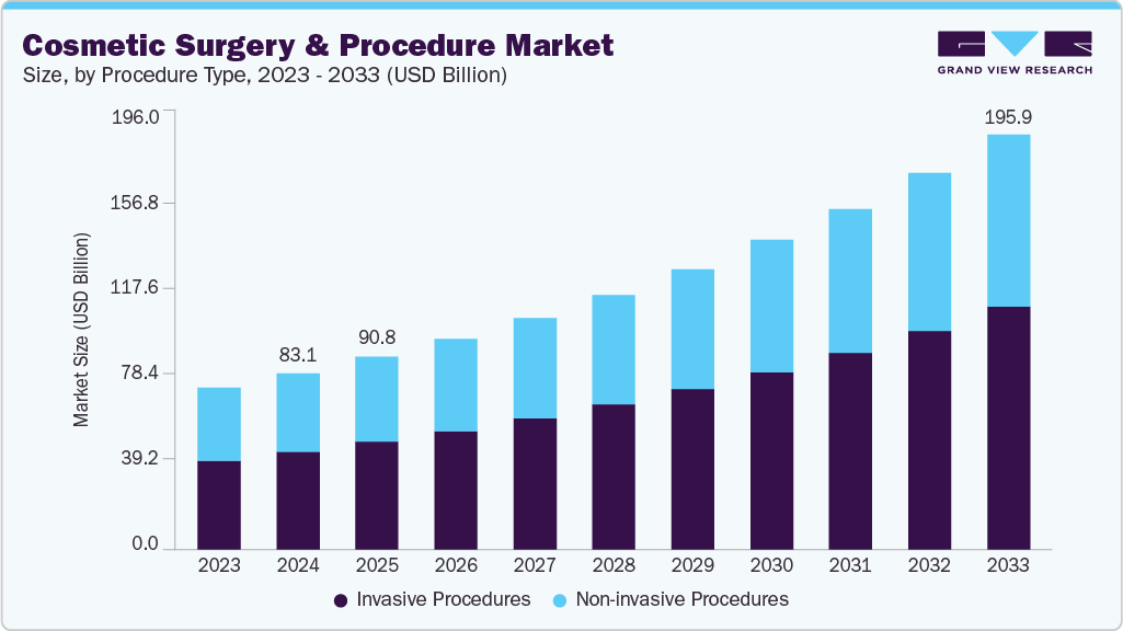 cosmetic-surgery-procedure-market-size.webp