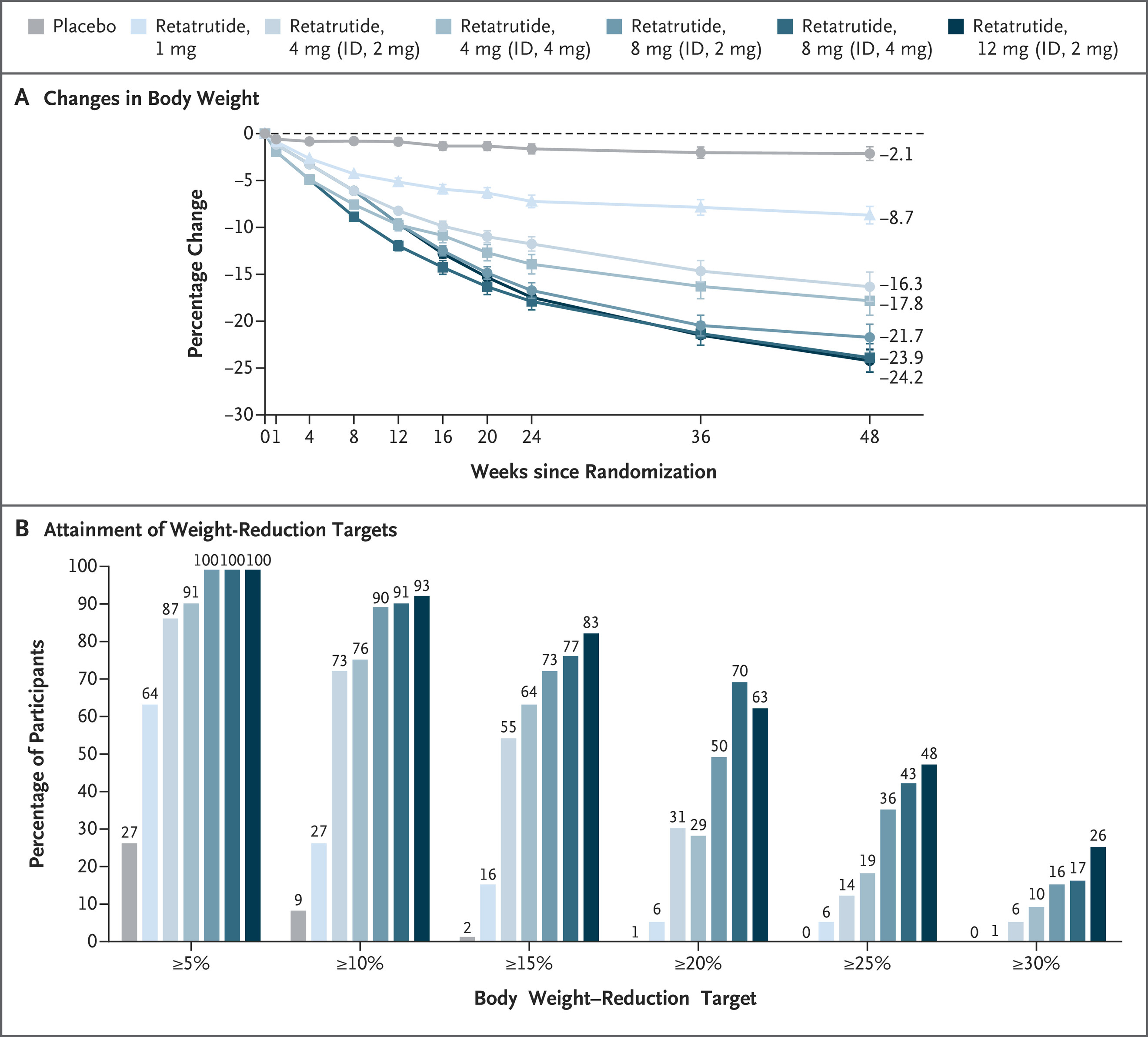 www.nejm.org