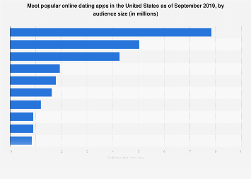 www.statista.com