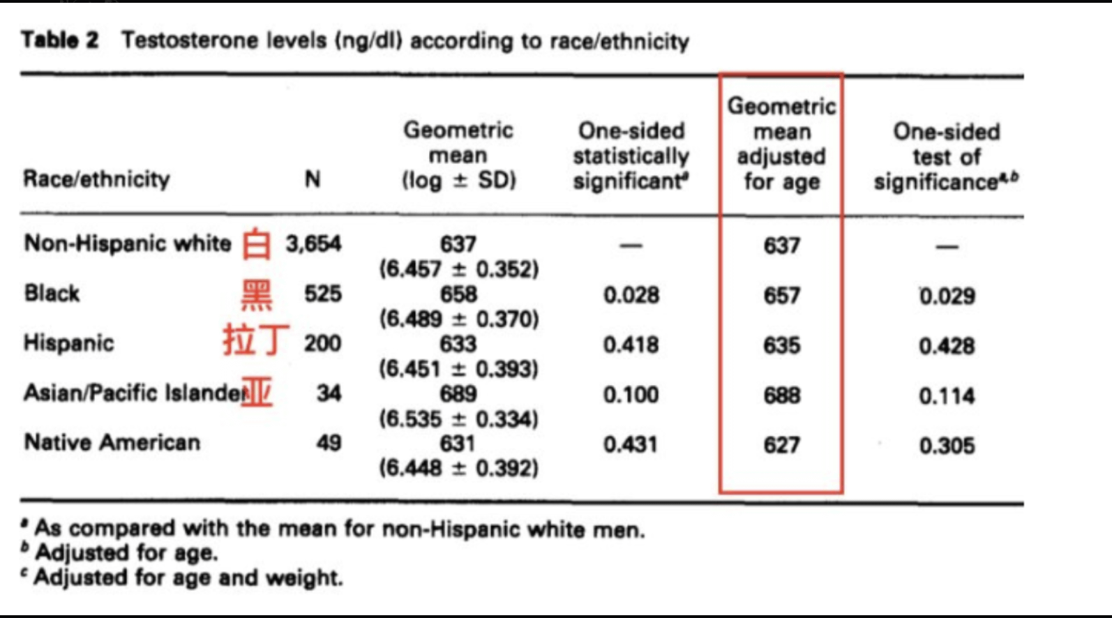 r/aznidentity - US based test no.1