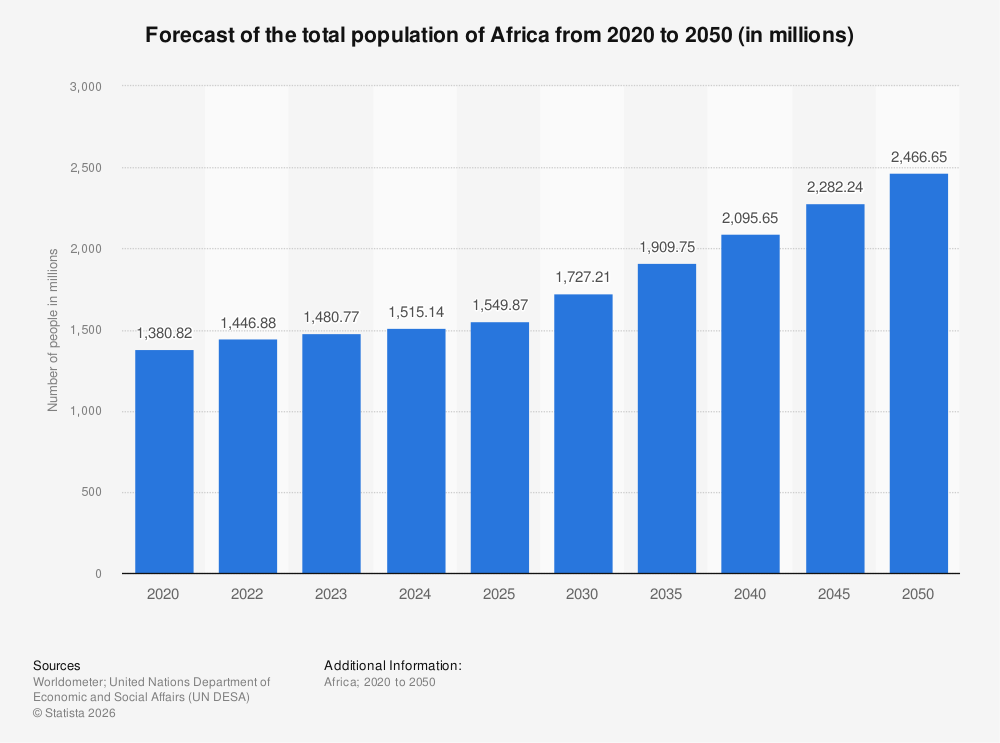 forecast-of-the-total-population-of-africa.jpg