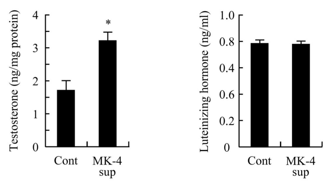 Vitamin-K-rat-graph.png