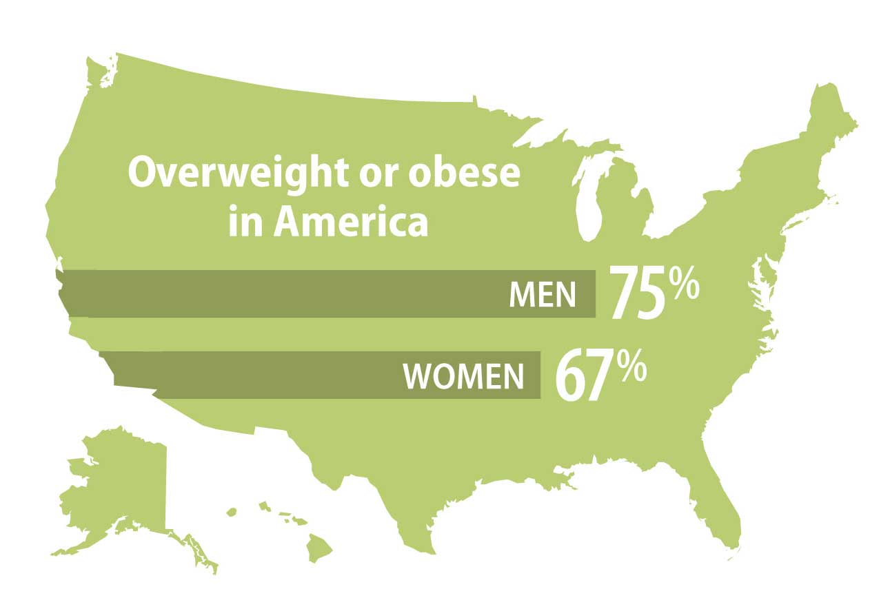 Overweight-or-obese-in-America-map.jpg