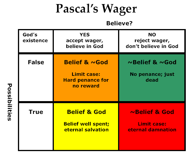 pascals-wager.png
