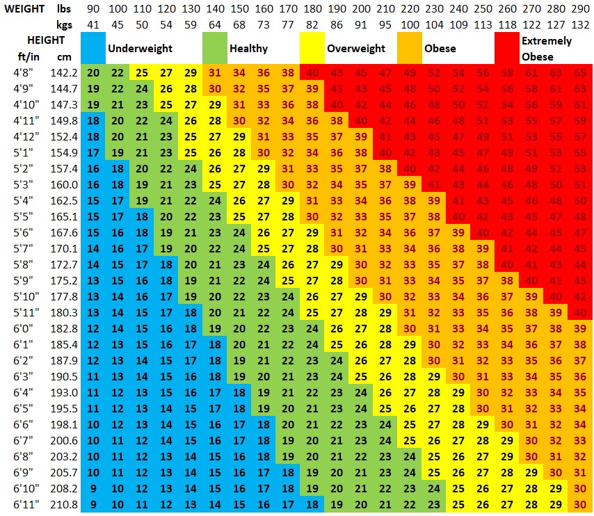 bmi-chart.png
