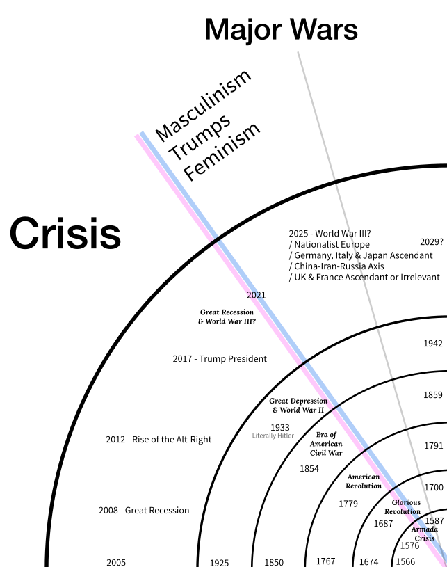 trump_world_war_3_forecast.png