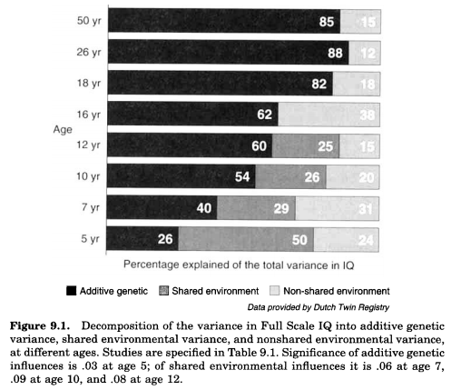 r/cognitiveTesting - A lesson on the genetics of intelligence