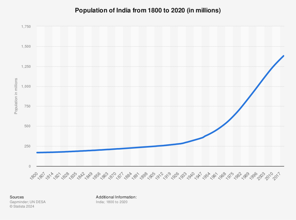 population-india-historical.jpg