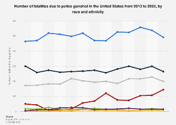 www.statista.com