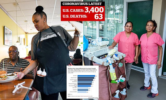 Coronavirus is going to impact black and hispanic people with no access to sick leave or
