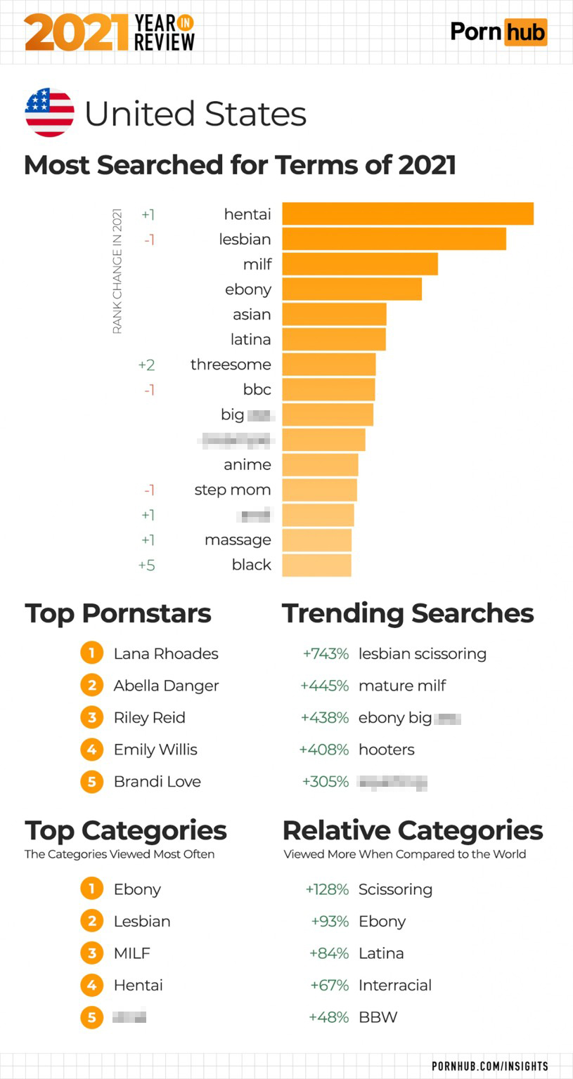 pornhub-search-terms-61.jpg