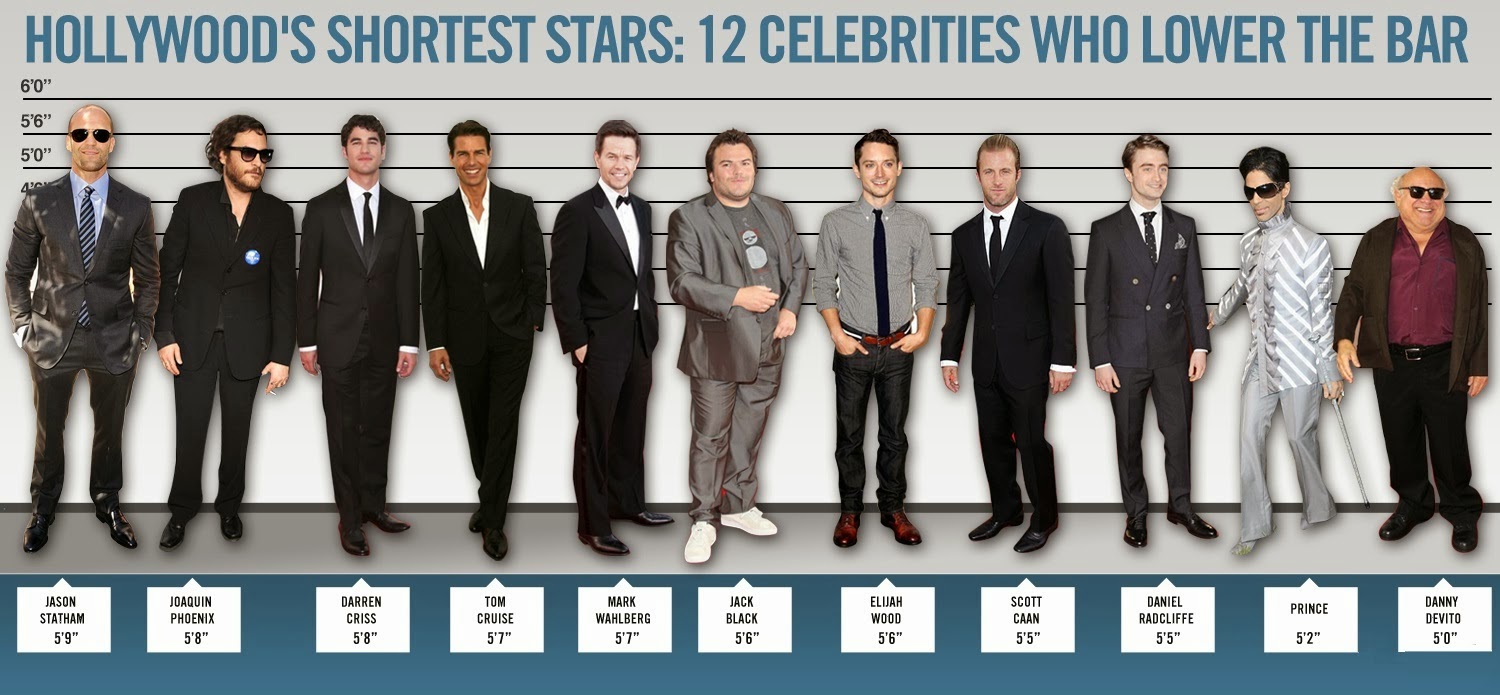 shortest-hollywood-stars02.jpg