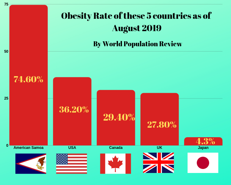 obesity-rate-per-country-examples-as-of-august-2019.png