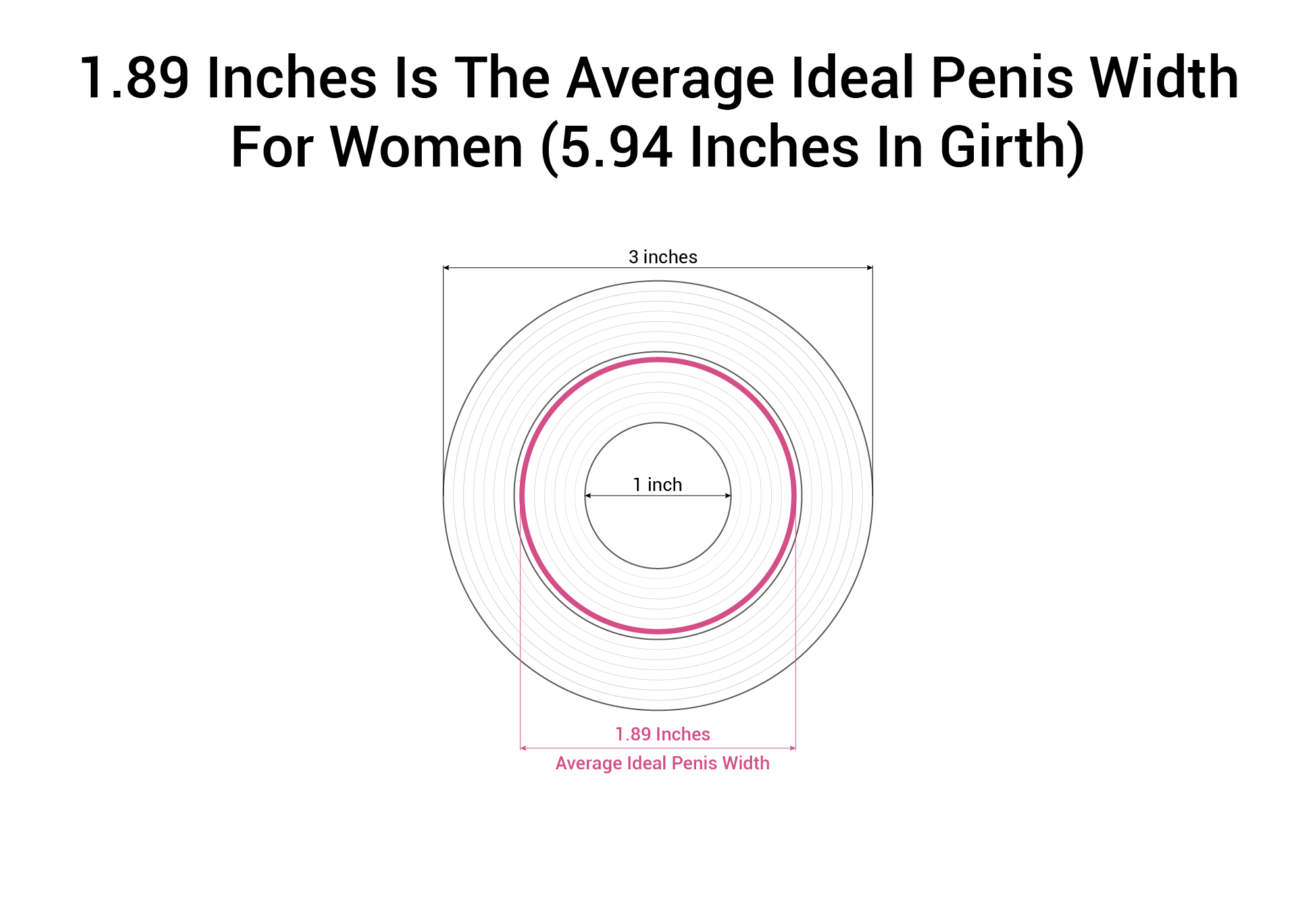 1.89-Inches-Is-The-Average-Ideal-Penis-Width-For-Women-5.94-Inches-In-Girth.png