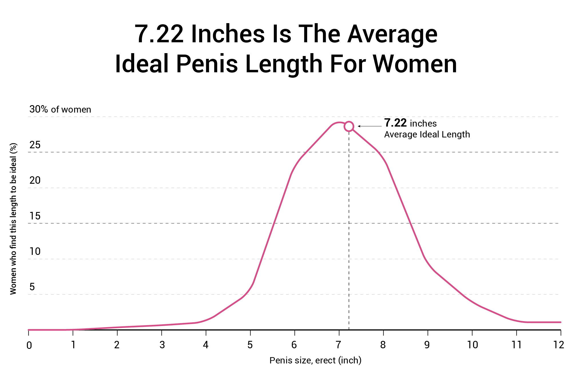 7.22-Inches-Is-The-Average-Ideal-Penis-Length-For-Women.png