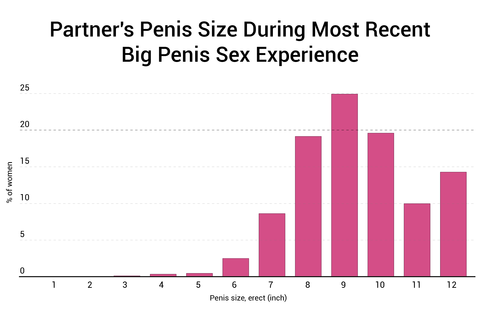 Partners-Penis-Size-During-Most-Recent-Big-Penis-Sex-Experience.png